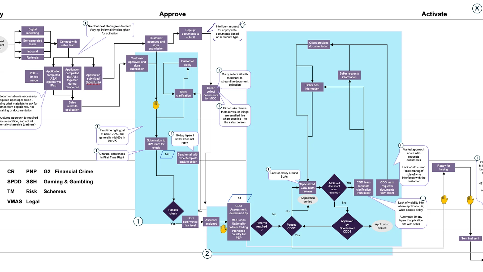 Project framing: simple and speedy merchant onboarding is non-negotiable
